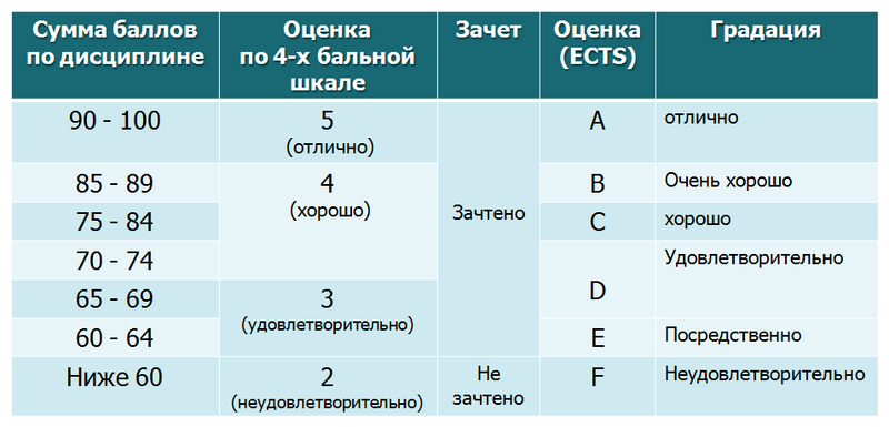 Файл:ECTS.png